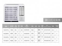 PHILIPS FAC07FA 3/4匹 定頻窗口式冷氣機-3級能源標籤 
